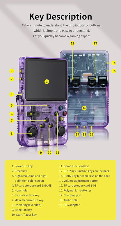 R36S 2025 Retro Handheld Game Console with 20,000+ HD Games